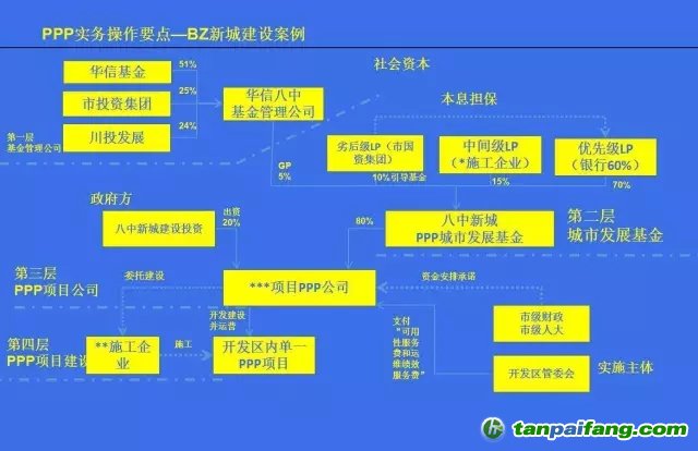 國務(wù)院文件，PPP基金怎么玩？