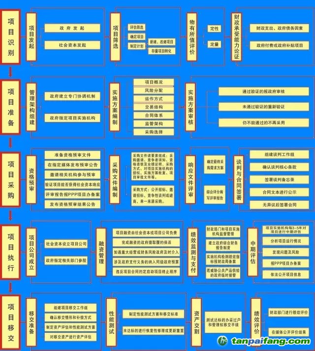 國務(wù)院文件，PPP基金怎么玩？