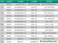 旭輝ESG管理委員會(huì)、ESG工作小組開(kāi)發(fā)ESG管理體系推動(dòng)綠色建筑與綠色創(chuàng)新