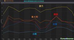 歐洲碳和電力市場相互作用，碳價傳導入市場電價