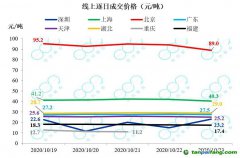 全國碳市場預計明年啟動，高耗能行業(yè)將逐步納入