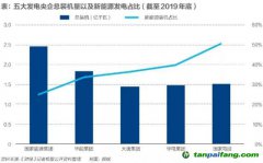 百億碳排放費(fèi)！火電巨頭如何應(yīng)對？