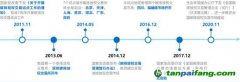 碳市場(chǎng)加速 對(duì)發(fā)電企業(yè)有何影響？如何應(yīng)對(duì)？
