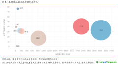國內(nèi)CCER市場保持活躍，國外韓國碳價跌幅較大-碳市場周報（2021.6.15-2021.6.18）