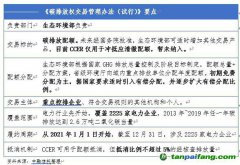 全國碳市場正式啟動 看信托公司如何參與？