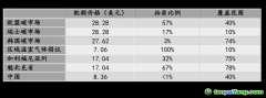 碳市場投資的最大吸引力是什么？