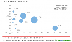 中國碳交易活躍度大幅下降，國際碳市場(chǎng)碳價(jià)持續(xù)走高——碳市場(chǎng)周報(bào)（2021.8.2-2021.8.8）