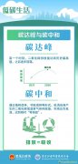 如何正確打開我們的低碳生活？