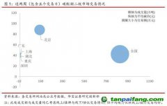 全國(guó)碳交易量大幅增加，國(guó)際碳市場(chǎng)碳價(jià)回落