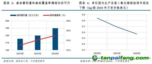 【建投碳學(xué)】從“國發(fā)”4號文到“中發(fā)”36號文：雙碳目標下誰將受益？