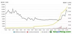 全球規(guī)模最大！我國(guó)碳市場(chǎng)第一個(gè)履約周期順利結(jié)束