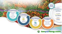 林業(yè)碳匯優(yōu)勢(shì)大 林業(yè)碳匯交易還有哪些坎？