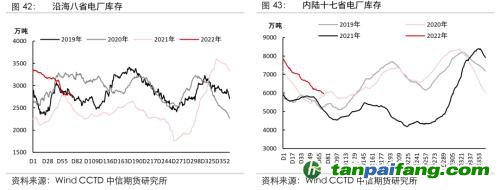 地緣沖突擾動供需格局，全球能源分化加劇——能源與碳中和季報2022Q1