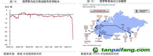 地緣沖突擾動供需格局，全球能源分化加劇——能源與碳中和季報2022Q1