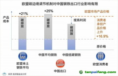 歐盟碳關(guān)稅或2023年開始執(zhí)行，中國應(yīng)該如何應(yīng)對？