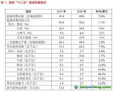 光伏“雙碳”目標(biāo)下的必選項？