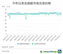 全國碳市場(chǎng)如何走出低迷？