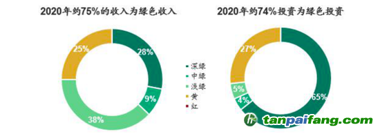 數(shù)據(jù)來(lái)源：CICERO、海通國(guó)際