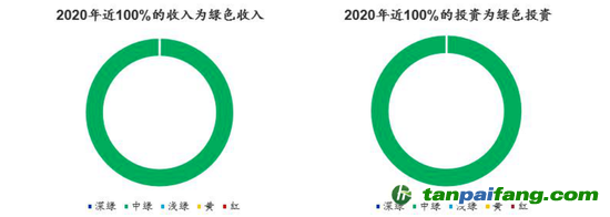 數(shù)據(jù)來(lái)源：CICERO、海通國(guó)際