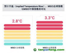 碳中和、社會公平、緩解老齡化，MSCI稱ESG與之密切相關(guān)