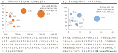國內整體碳市成交量回暖，歐盟碳期貨價格小幅下跌——碳交易周報（2022.6.20-2022.6.26）
