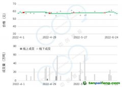2022年Q2碳市研報 | 全國碳市場交易低迷現(xiàn)狀將延續(xù)至配額分配政策發(fā)布，配額參考價55元-65元