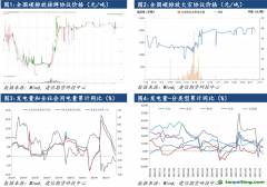 【全國碳市場點評】全國碳市場運行一周年：行以致遠，未來可期