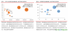 國(guó)內(nèi)深圳碳試點(diǎn)履約期結(jié)束，國(guó)際EUA期貨價(jià)格跌超10%——碳交易周報(bào)（2022.8.29-2022.9.4）