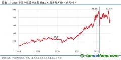 歐盟再提高減排目標(biāo)，碳價(jià)也漲不動(dòng)了