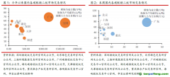 北京試點碳價破歷史新高，歐盟碳價小幅回升至70歐元水平——碳交易周報（2022.9.12-2022.9.18）