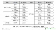 碳排放權(quán)交易市場：國際經(jīng)驗、中國特色與政策建議