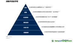 Gartner：碳中和趨勢(shì)下，中國(guó)CIO該如何應(yīng)對(duì)？