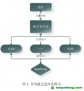 建立混合碳定價體系，提高碳減排效率