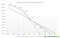 塵埃落定！歐盟碳關(guān)稅（CBAM）與碳市場(chǎng)（EU-ETS）方案同步揭曉！