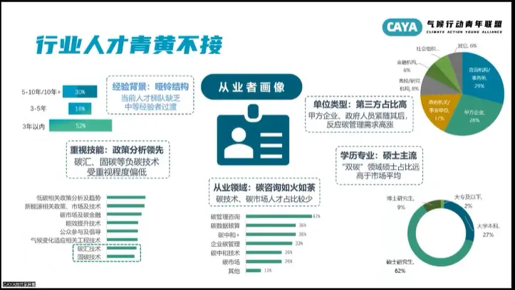 年輕人涌入“碳圈”，這是一個好選擇嗎？