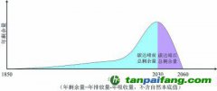 從碳達(dá)峰到碳中和，準(zhǔn)確理解雙碳目標(biāo)的深刻影響和內(nèi)涵