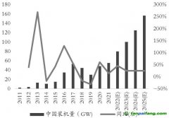 綠色經(jīng)濟(jì)浪潮“波濤洶涌”，玻璃、純堿產(chǎn)業(yè)鏈何去何從