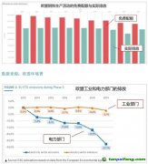 厘清究竟，再談歐盟“碳關(guān)稅”的影響與應(yīng)對