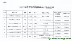 2022年度四川省級節(jié)能降碳標(biāo)桿企業(yè)名單出爐，7家企業(yè)上榜