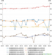 一財碳市場月報：全國碳市場新配額分配方案出臺，3月市場交易活躍度降低｜碳看