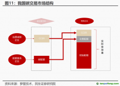 CCER市場(chǎng)重啟有望加速！受益上市公司一覽