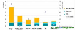 上海環(huán)境能源交易所業(yè)務創(chuàng)新部副部長聶利彬：碳市場助力氫能產(chǎn)業(yè)發(fā)展，全球首個氫燃料車碳減排方法學解讀（一）