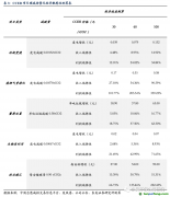 百億CCER重啟呼聲再起，哪些行業(yè)彈性最大？