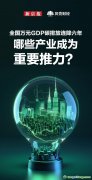 數讀｜全國萬元GDP碳排放連降六年 哪些產業(yè)成為重要推力？