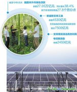 擦亮高質(zhì)量發(fā)展鮮明底色（深度觀察·堅持綠色低碳發(fā)展，強化財稅金融支撐①）
