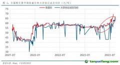 全國碳市場收盤價(jià)首破70元/噸，創(chuàng)歷史新高！