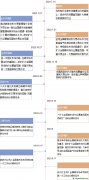 碳市場(chǎng)擴(kuò)容提速，鋼鐵、石化行業(yè)即將納入碳交易市場(chǎng) CCER年內(nèi)啟動(dòng)！碳市場(chǎng)變化幾何？