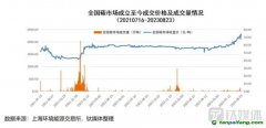 再創(chuàng)新高！碳價(jià)能否持續(xù)“狂飆”，投資者何時(shí)拿到“入場(chǎng)券”？