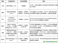 發(fā)揮ESG投資效能，助力資本市場投資端改革