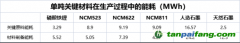“寧王”加速脫碳，目的直指歐洲